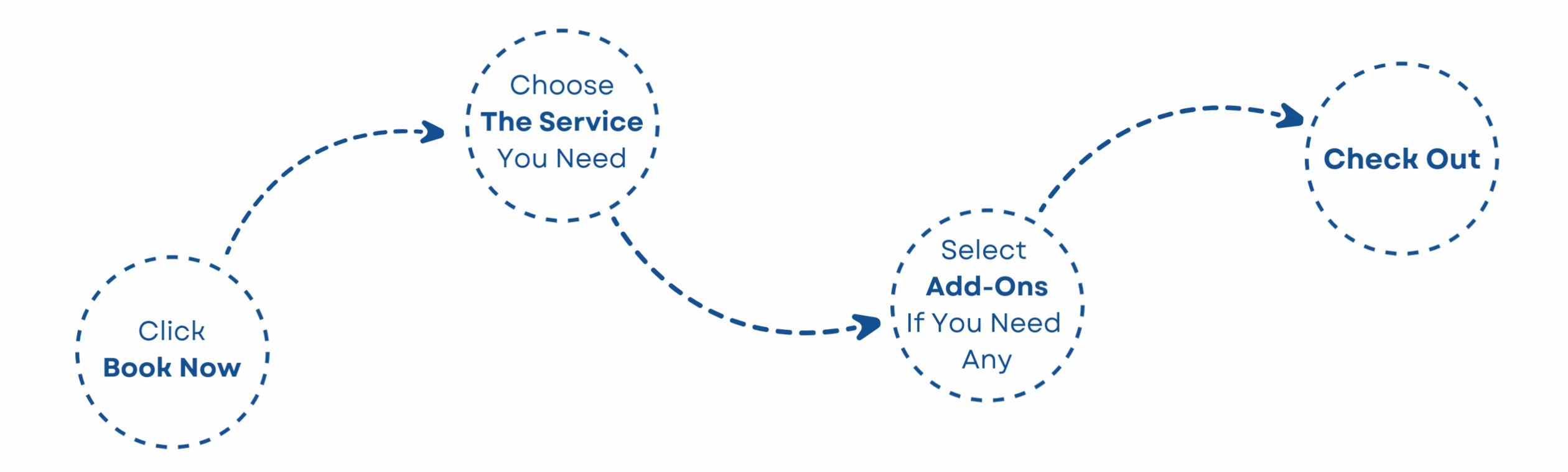 Steps to guide